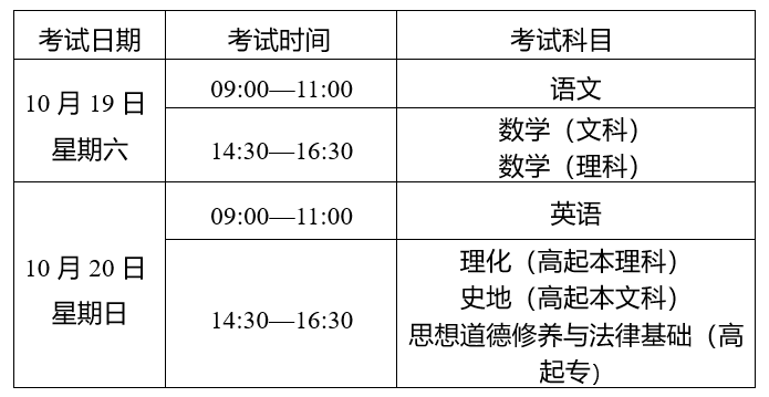 2024年云南省成人高校和成人中专招生考试报名公告 2024年云南省成人高校和成人中专招生考试报名公告
