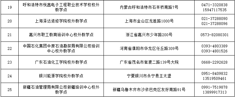 关于公布2024年高等学历继续教育拟招生专业备案结果和校外教学点设置备案结果的通知 关于公布2024年高等学历继续教育拟招生专业备案结果和校外教学点设置备案结果的通知