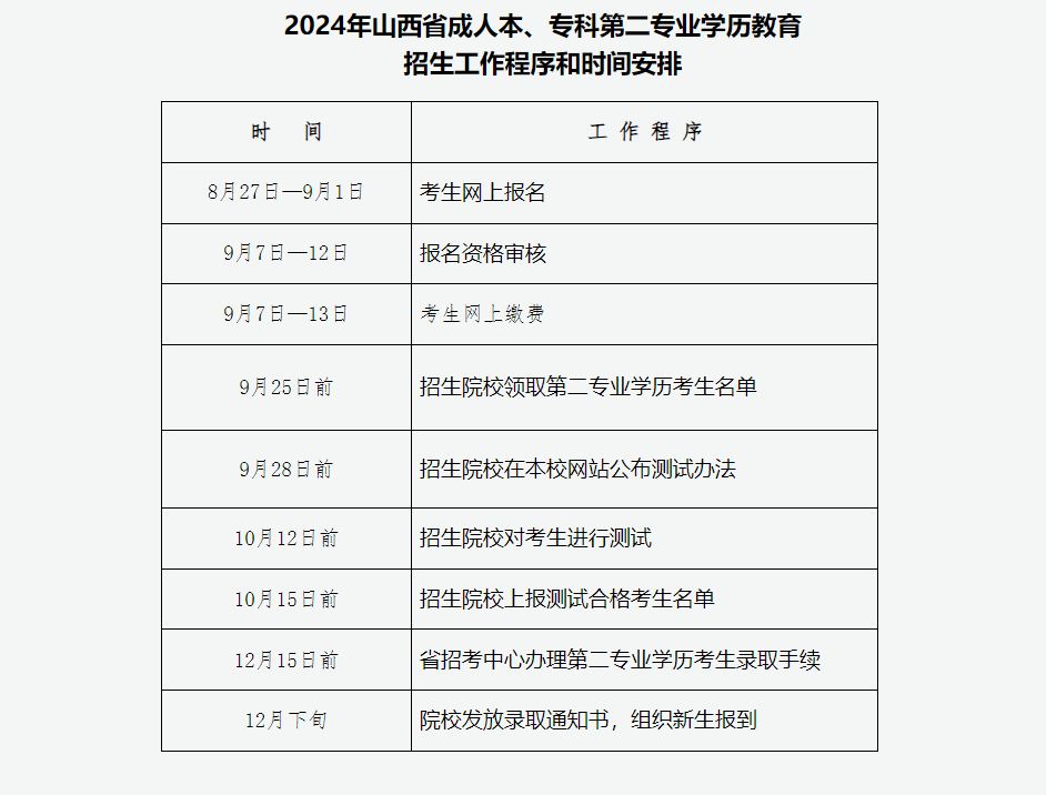 2024年山西省成人高校招生考试公告 2024年山西省成人高校招生考试公告