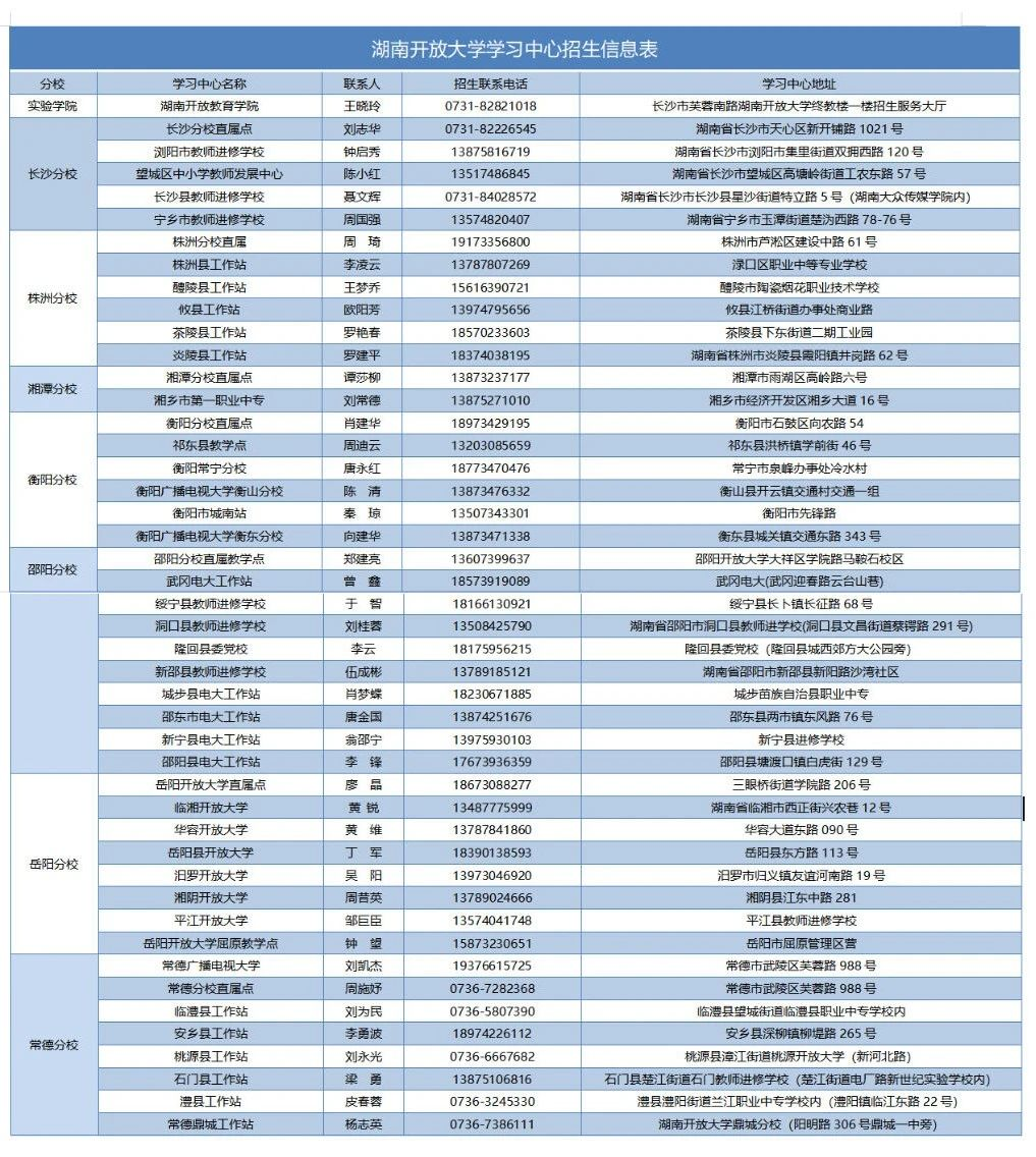 国家开放大学(湖南分部)湖南开放大学2024年秋季学期招生简章 国家开放大学(湖南分部)湖南开放大学2024年秋季学期招生简章