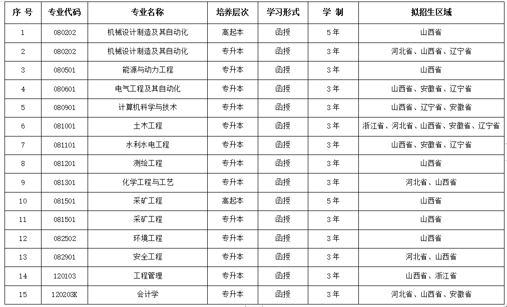 太原理工大学高等学历继续教育招生简介 太原理工大学高等学历继续教育招生简介