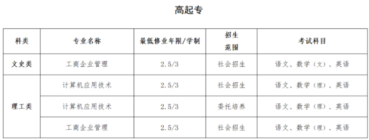2024年上海建桥学院高等学历继续教育(成人高等教育)招生简章 2024年上海建桥学院高等学历继续教育(成人高等教育)招生简章