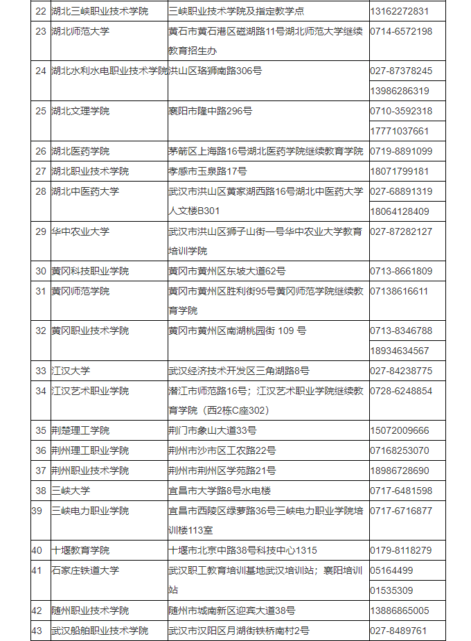 湖北省2024年成人高考考生报名须知 湖北省2024年成人高考考生报名须知