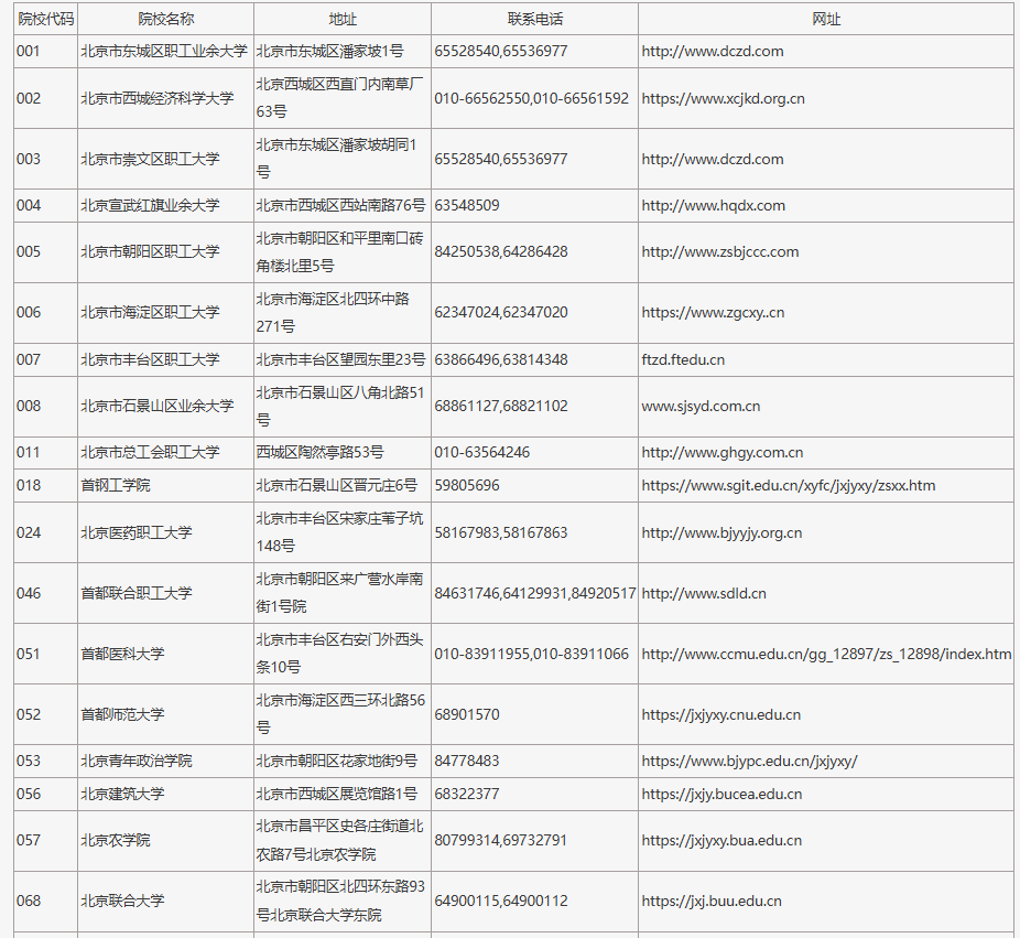 2024年在京招生成人高校代码、地址、联系电话及网址 2024年在京招生成人高校代码、地址、联系电话及网址