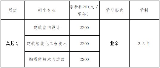 重庆艺术工程职业学院2024年成人教育招生简章 重庆艺术工程职业学院2024年成人教育招生简章