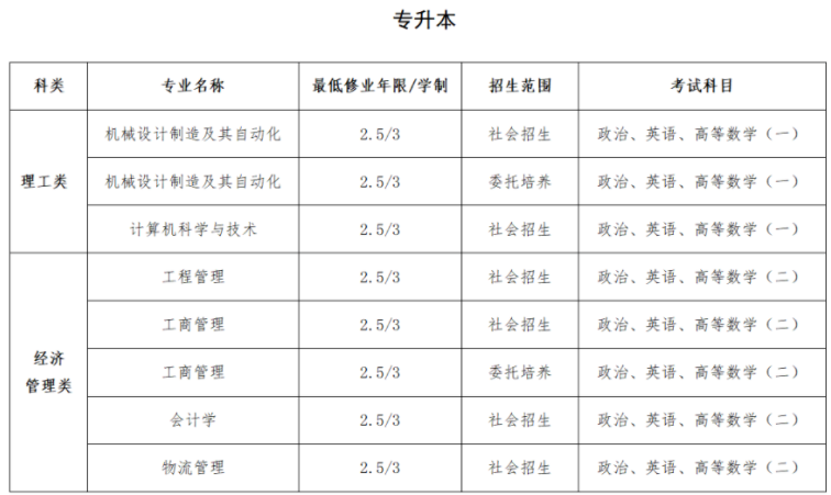 2024年上海建桥学院高等学历继续教育(成人高等教育)招生简章 2024年上海建桥学院高等学历继续教育(成人高等教育)招生简章