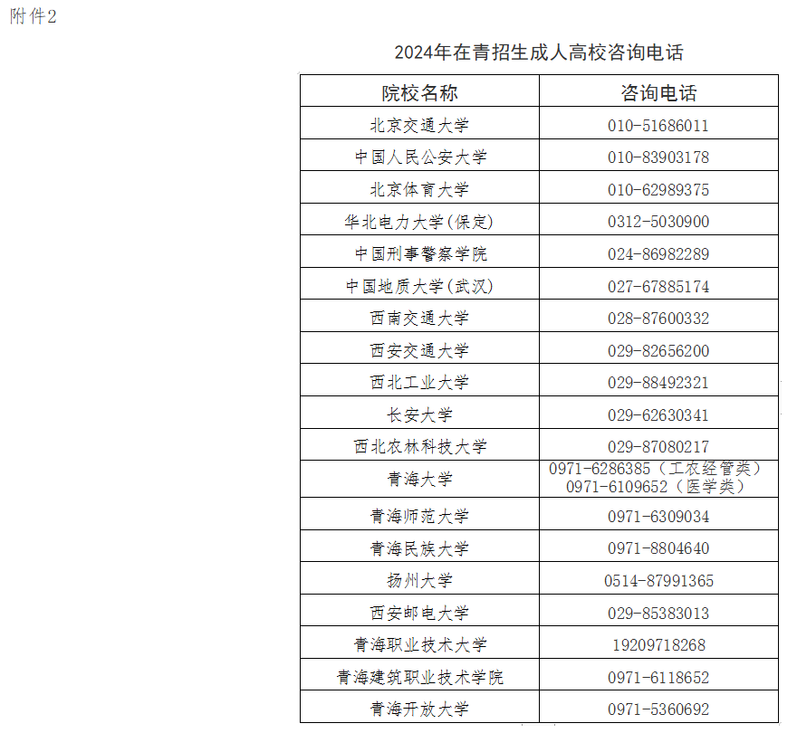 2024年青海省成人高考报名及现场确认通告 2024年青海省成人高考报名及现场确认通告