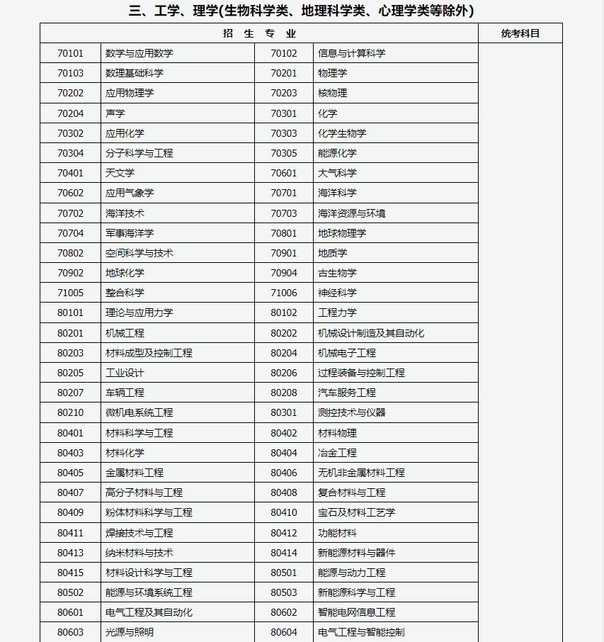 山西招生考试网:2024年成人高考专升本招生专业与统一考试科目对照表 山西招生考试网:2024年成人高考专升本招生专业与统一考试科目对照表