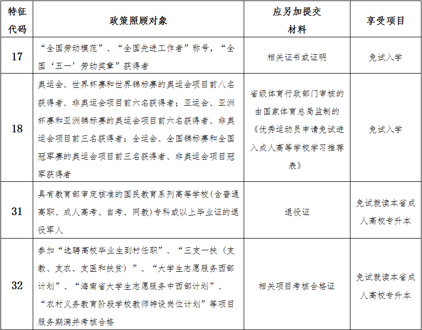 海南省2024年成人高等学校招生全国统一考试报名公告 海南省2024年成人高等学校招生全国统一考试报名公告