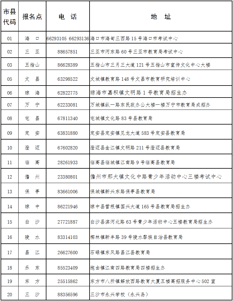 海南省2024年成人高等学校招生全国统一考试报名公告 海南省2024年成人高等学校招生全国统一考试报名公告