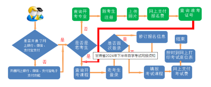 甘肃省2024年下半年自学考试网报须知 甘肃省2024年下半年自学考试网报须知