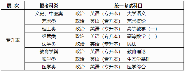 广西2024年成人高考报名办法 广西2024年成人高考报名办法