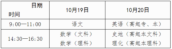 广西2024年成人高考报名办法 广西2024年成人高考报名办法