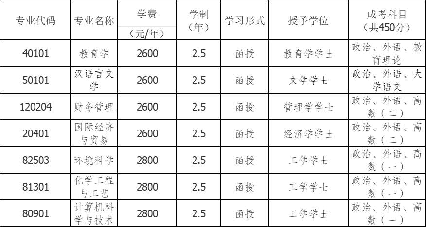 长江师范学院2024年高等学历继续教育招生简章 长江师范学院2024年高等学历继续教育招生简章