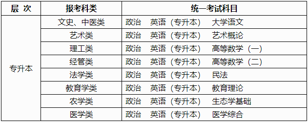 广西2024年成人高考报名问答 广西2024年成人高考报名问答