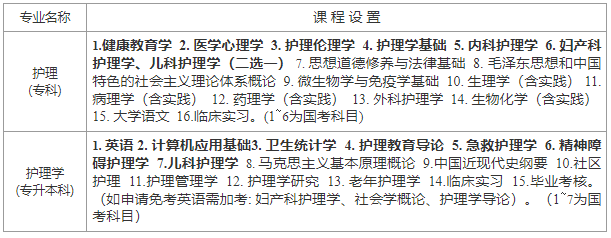 川北医学院高等教育自学考试2024年招生简章 川北医学院高等教育自学考试2024年招生简章