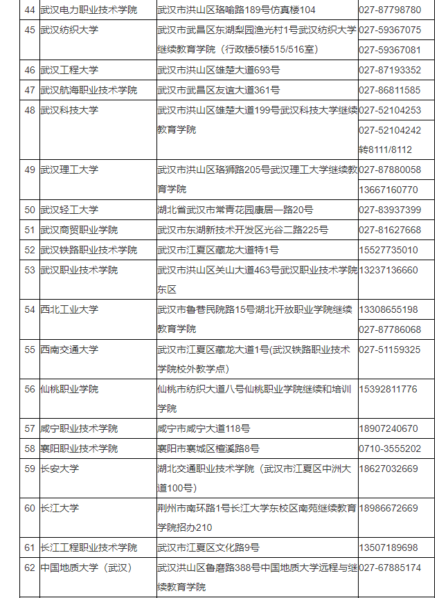 湖北省2024年成人高考考生报名须知 湖北省2024年成人高考考生报名须知