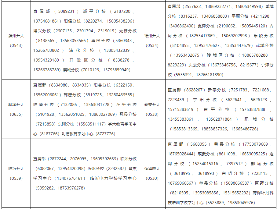 山东开放大学2024年秋季开放教育招生简章 山东开放大学2024年秋季开放教育招生简章