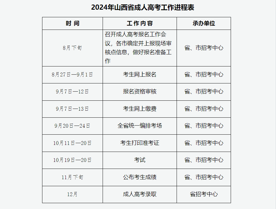 2024年山西省成人高校招生考试公告 2024年山西省成人高校招生考试公告
