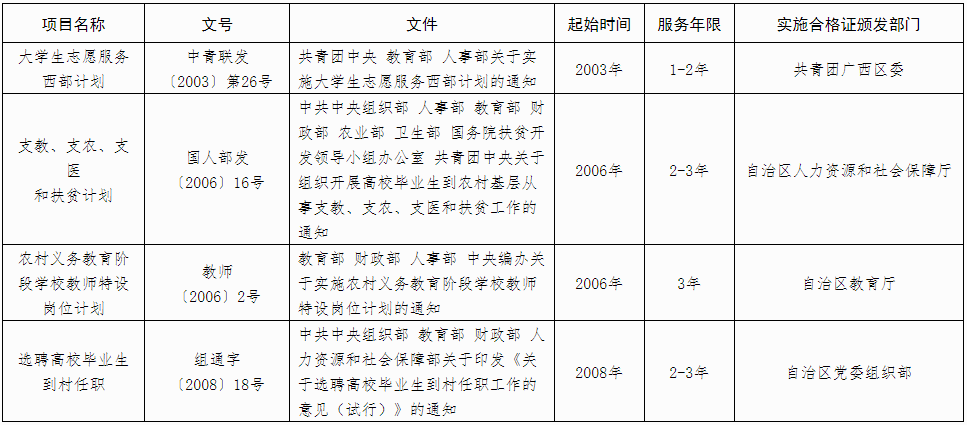 广西2024年成人高考报名办法 广西2024年成人高考报名办法