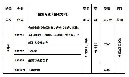 四川音乐学院2024年高等学历继续教育招生简章 四川音乐学院2024年高等学历继续教育招生简章