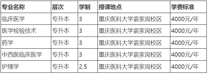 重庆医科大学2024年成人高等教育招生简章 重庆医科大学2024年成人高等教育招生简章