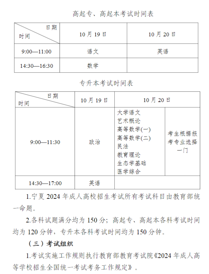 宁夏回族自治区2024年成人高校招生工作实施办法 宁夏回族自治区2024年成人高校招生工作实施办法
