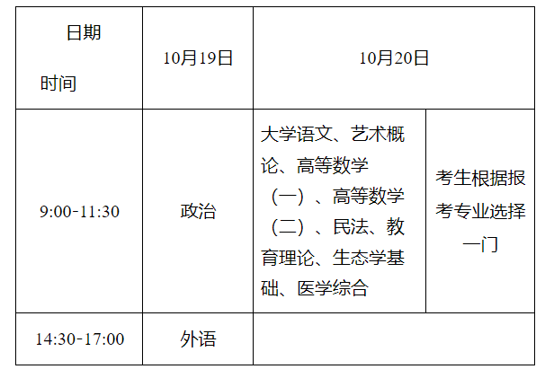 湖南省2024年成人高校招生考试报名工作实施办法 湖南省2024年成人高校招生考试报名工作实施办法