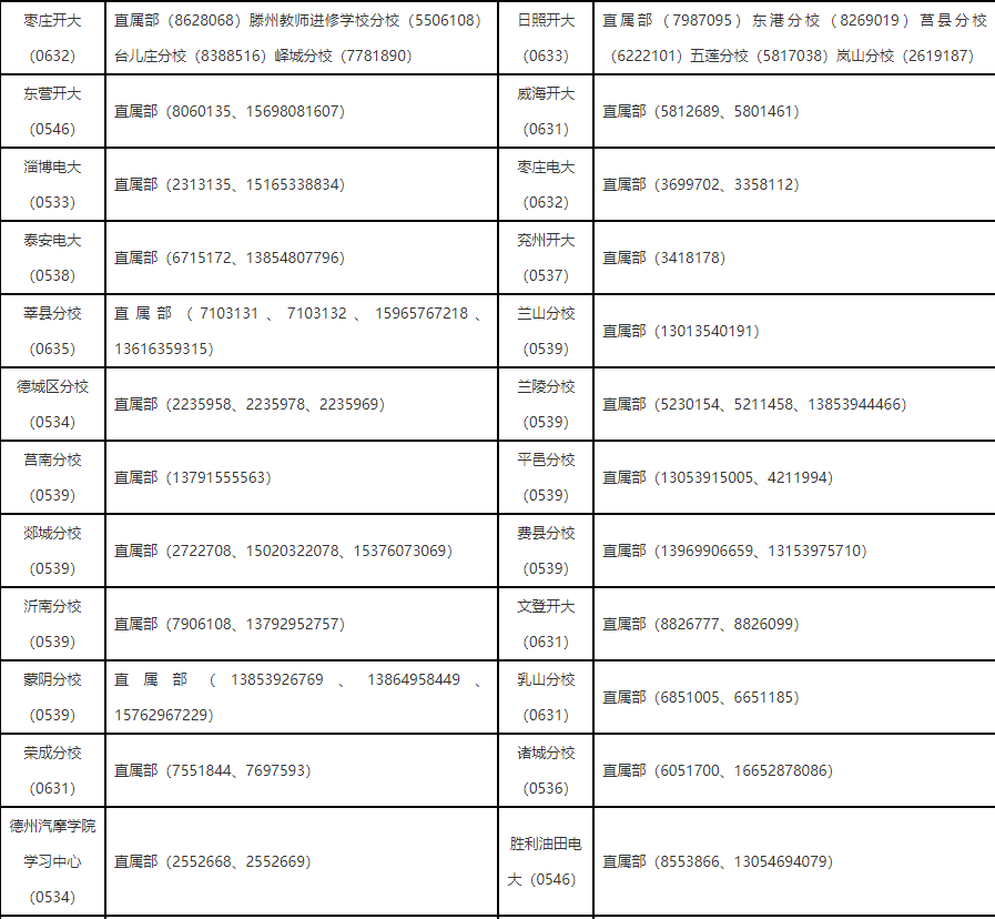 山东开放大学2024年秋季开放教育招生简章 山东开放大学2024年秋季开放教育招生简章