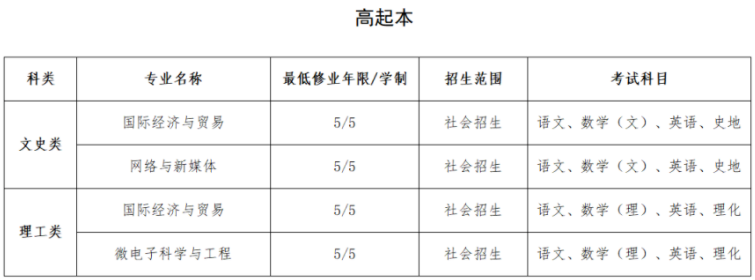 2024年上海建桥学院高等学历继续教育(成人高等教育)招生简章 2024年上海建桥学院高等学历继续教育(成人高等教育)招生简章