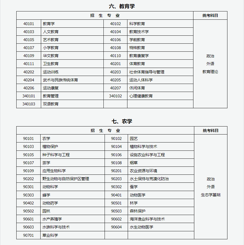 山西招生考试网:2024年成人高考专升本招生专业与统一考试科目对照表 山西招生考试网:2024年成人高考专升本招生专业与统一考试科目对照表