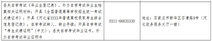 2024年暑期办事指南 — 自学考试问题解答 2024年暑期办事指南 — 自学考试问题解答