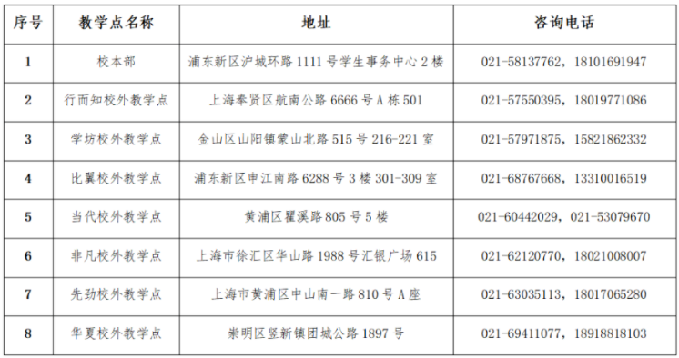 2024年上海建桥学院高等学历继续教育(成人高等教育)招生简章 2024年上海建桥学院高等学历继续教育(成人高等教育)招生简章