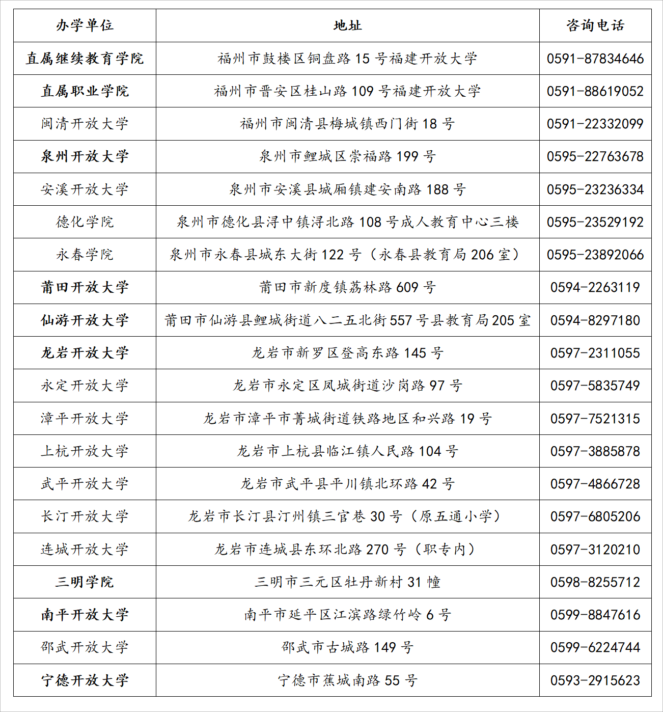福建开放大学2024年高等学历继续教育招生简章 福建开放大学2024年高等学历继续教育招生简章