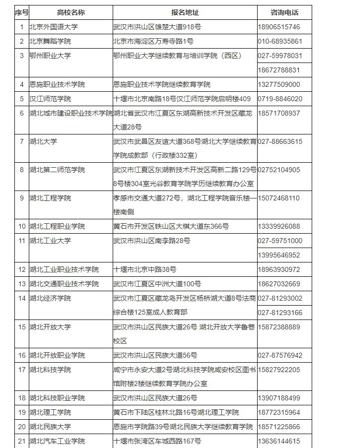 湖北省2024年成人高考考生报名须知 湖北省2024年成人高考考生报名须知