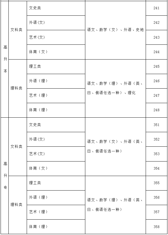 2024年海南省成人高考资讯问答 2024年海南省成人高考资讯问答