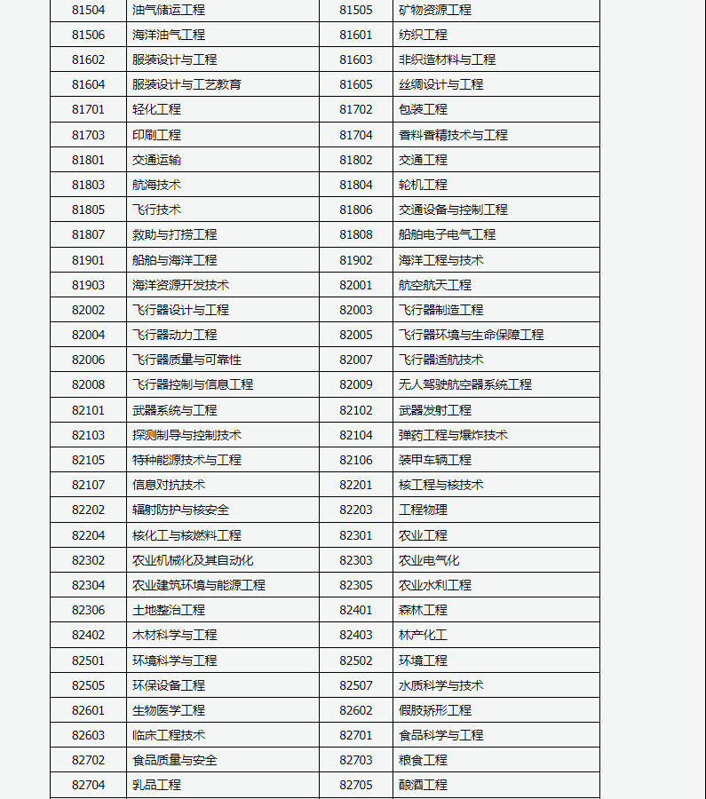 山西招生考试网:2024年成人高考专升本招生专业与统一考试科目对照表 山西招生考试网:2024年成人高考专升本招生专业与统一考试科目对照表