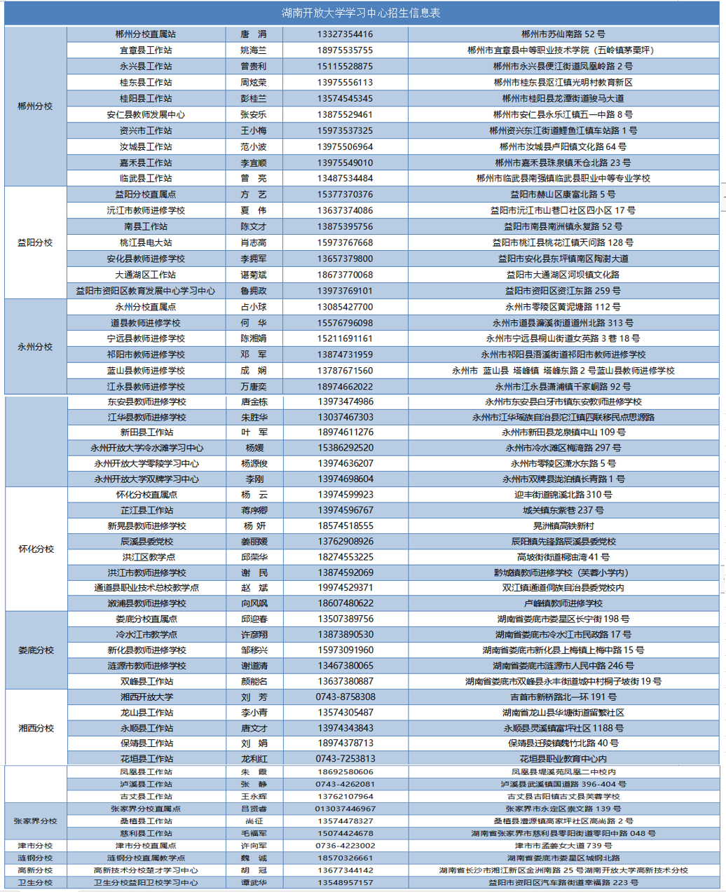 国家开放大学(湖南分部)湖南开放大学2024年秋季学期招生简章 国家开放大学(湖南分部)湖南开放大学2024年秋季学期招生简章