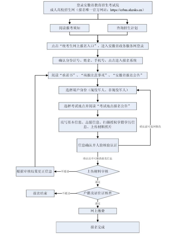 2024年安徽省成人高校招生考试报名公告 2024年安徽省成人高校招生考试报名公告