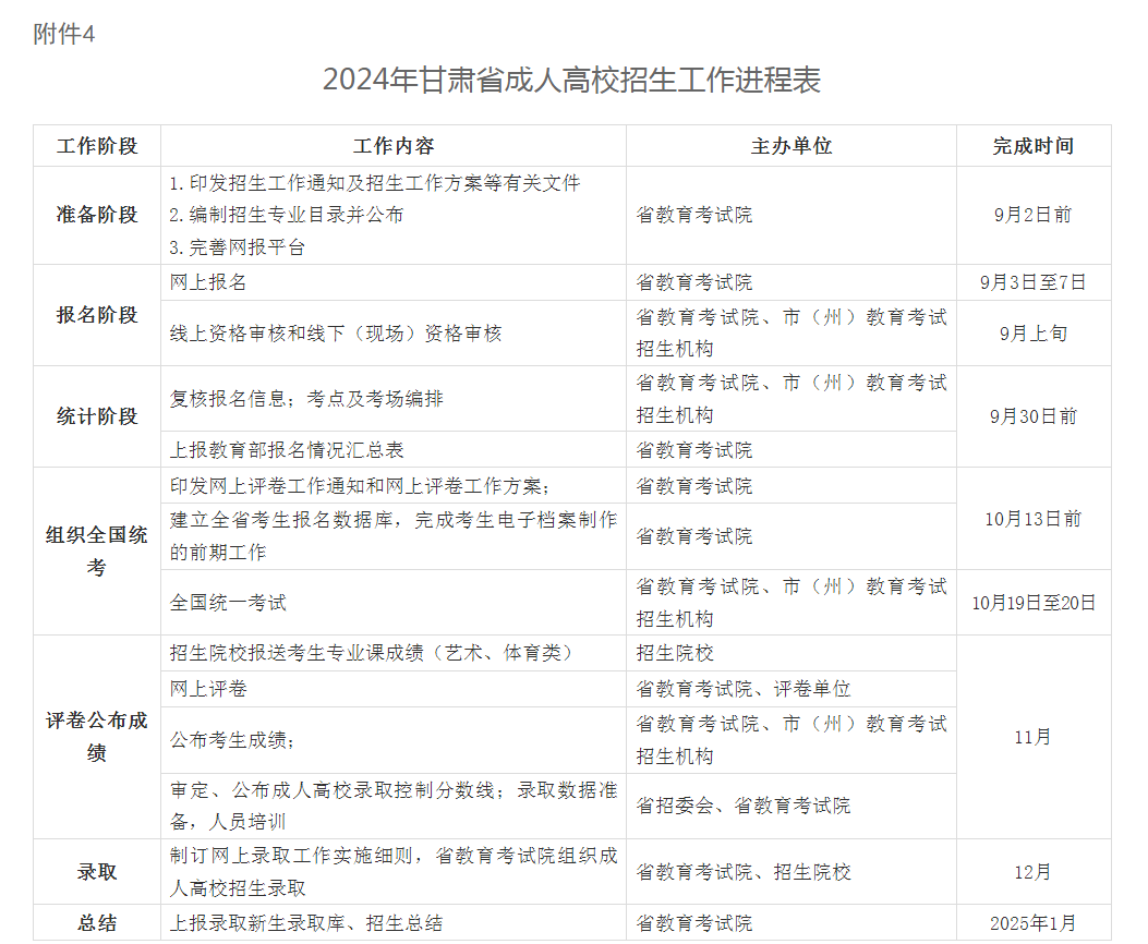 关于做好2024年甘肃省成人高校招生工作的通知 关于做好2024年甘肃省成人高校招生工作的通知