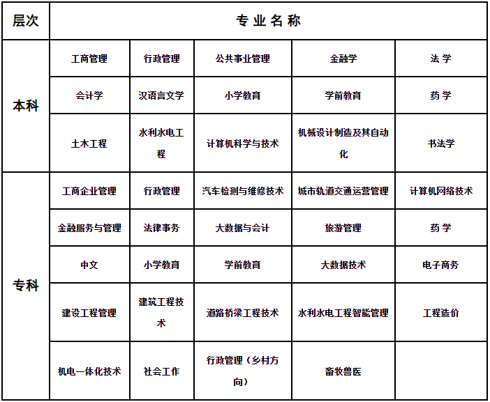 2024年秋季十堰电大开放教育招生简章 2024年秋季十堰电大开放教育招生简章