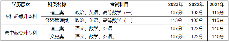 河南工程学院2024年成人高等教育招生简章 河南工程学院2024年成人高等教育招生简章