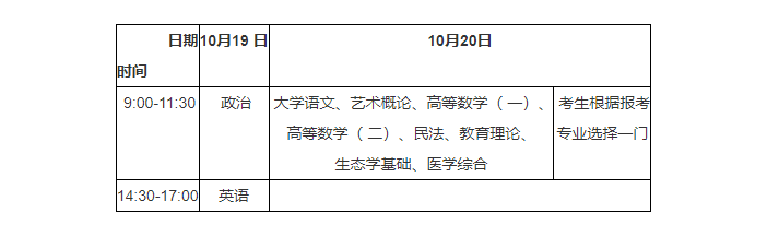 湖北省2024年成人高考考生报名须知 湖北省2024年成人高考考生报名须知