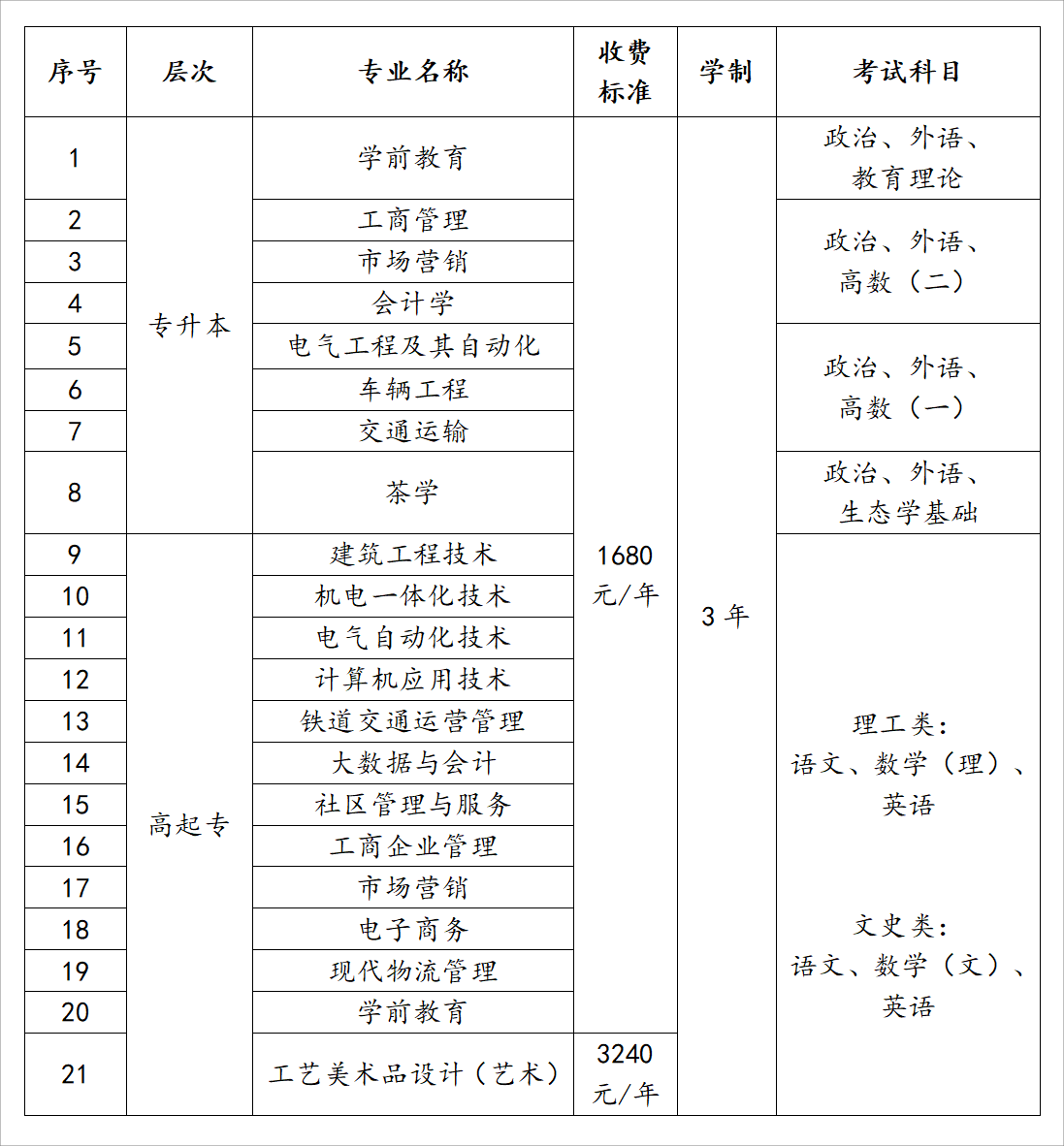 福建开放大学2024年高等学历继续教育招生简章 福建开放大学2024年高等学历继续教育招生简章