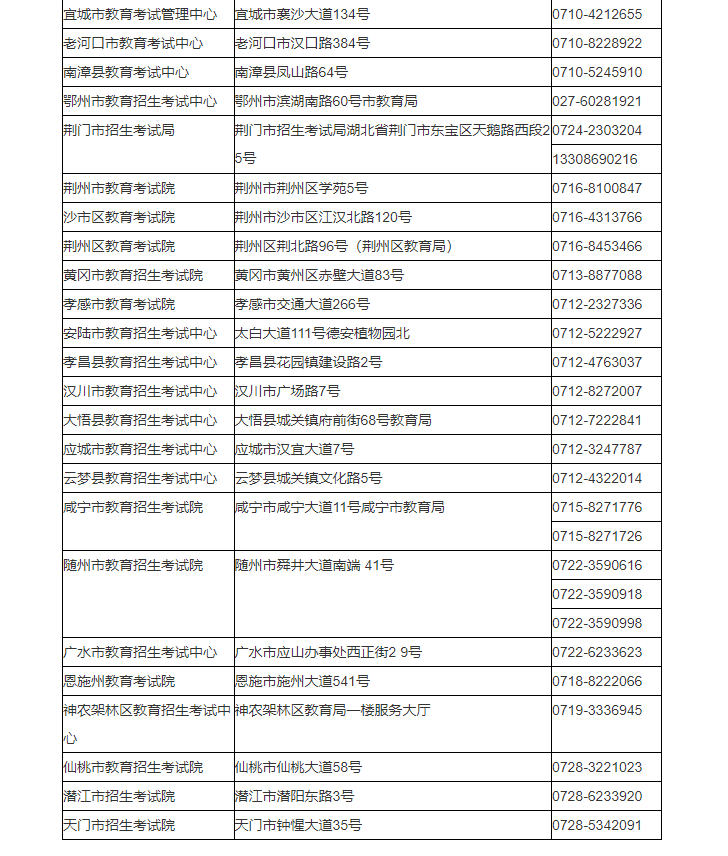 湖北省2024年成人高考考生报名须知 湖北省2024年成人高考考生报名须知