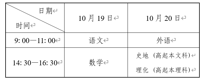 辽宁省2024年成人高校招生简章 辽宁省2024年成人高校招生简章