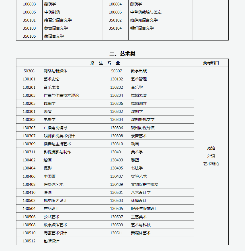 山西招生考试网:2024年成人高考专升本招生专业与统一考试科目对照表 山西招生考试网:2024年成人高考专升本招生专业与统一考试科目对照表