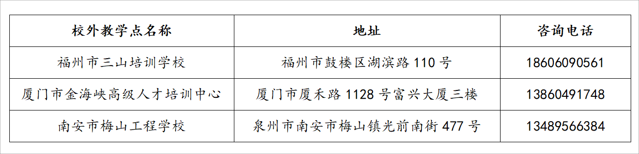 福建开放大学2024年高等学历继续教育招生简章 福建开放大学2024年高等学历继续教育招生简章