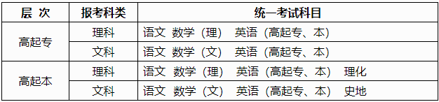 广西2024年成人高考报名办法 广西2024年成人高考报名办法