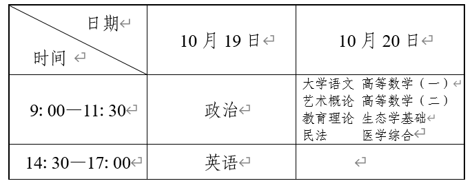 辽宁省2024年成人高校招生简章 辽宁省2024年成人高校招生简章